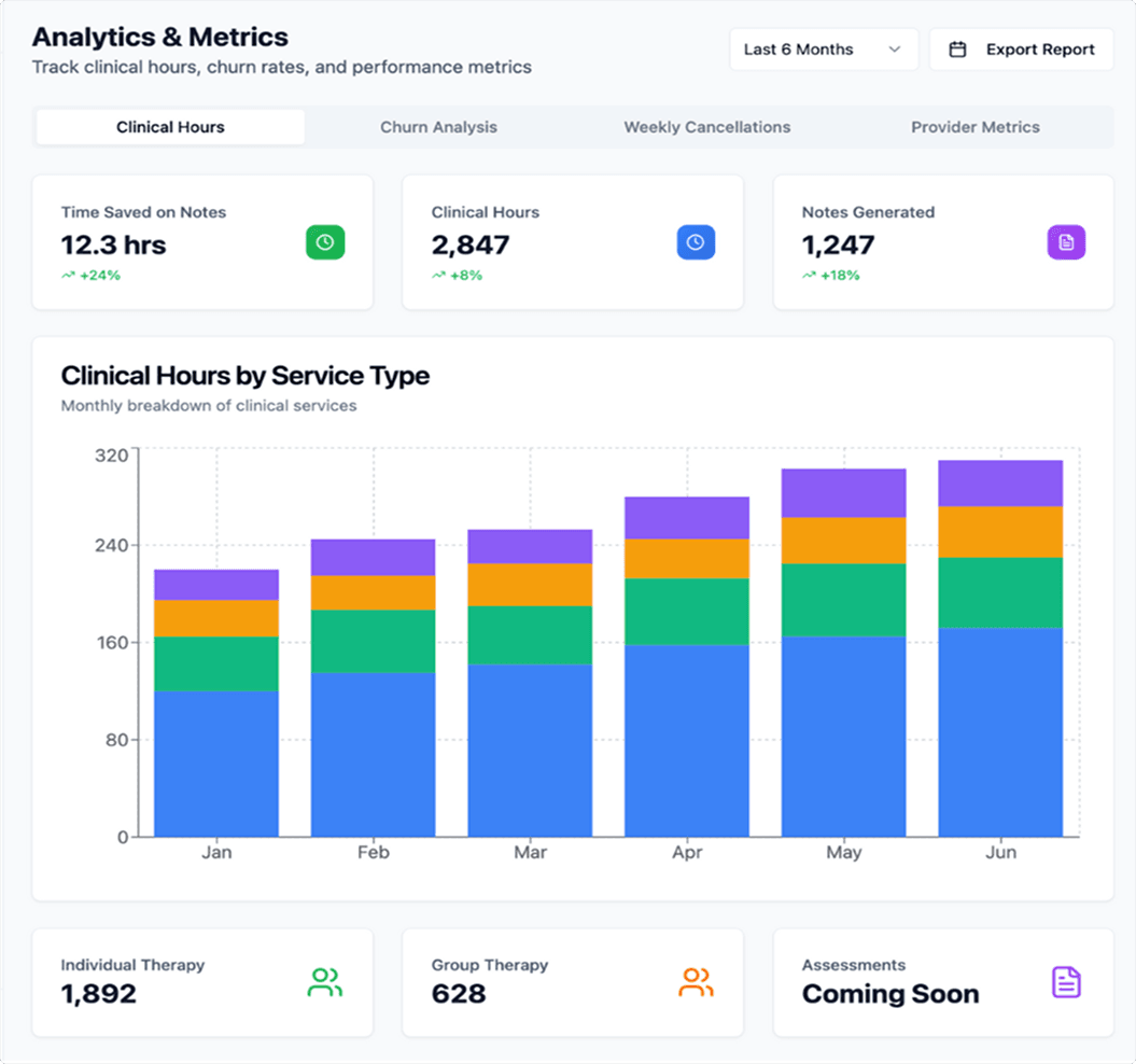 Analytics & Metrics